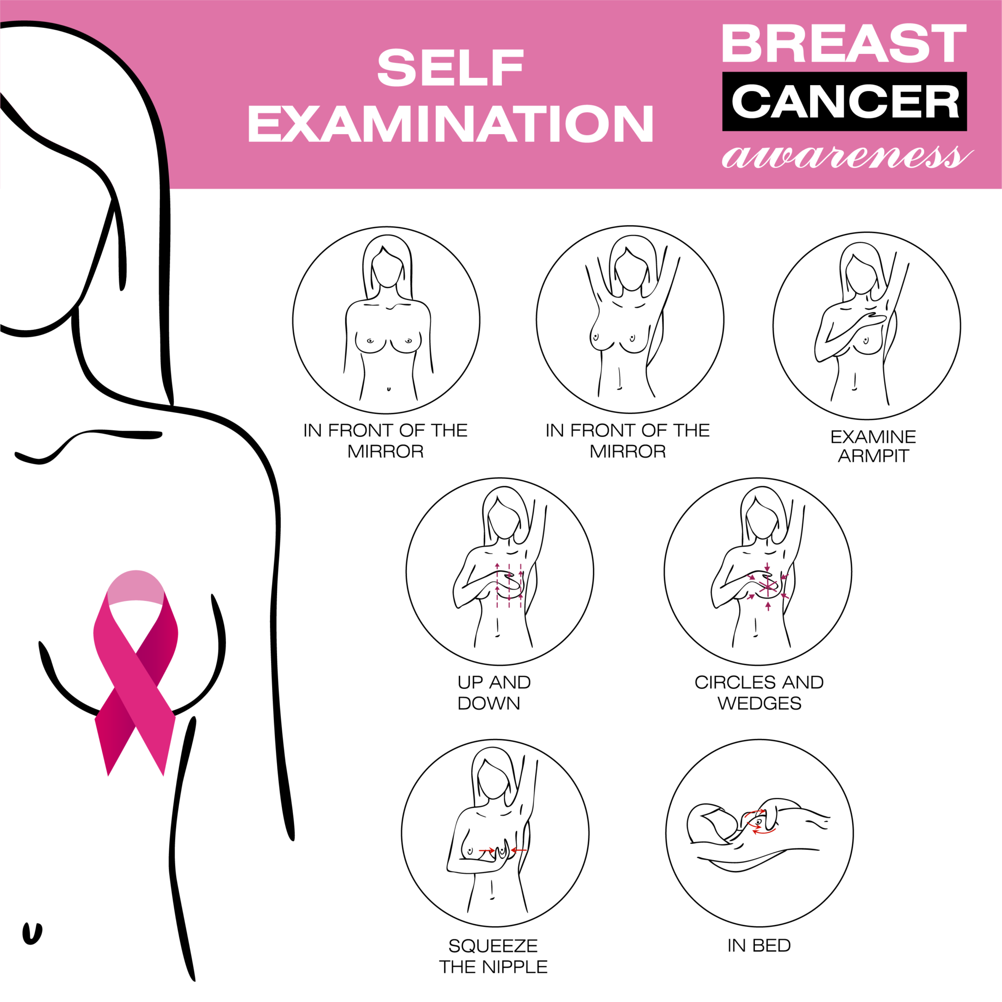 representation of breast cancer